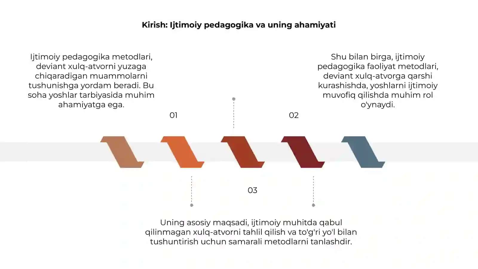 Ijtimoiy pedagogika faoliyat metodlari 3