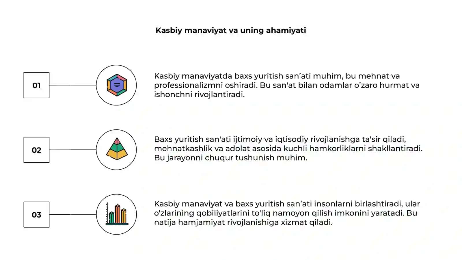 Kasbiy manaviyatda baxs yuritish sanʼati 3