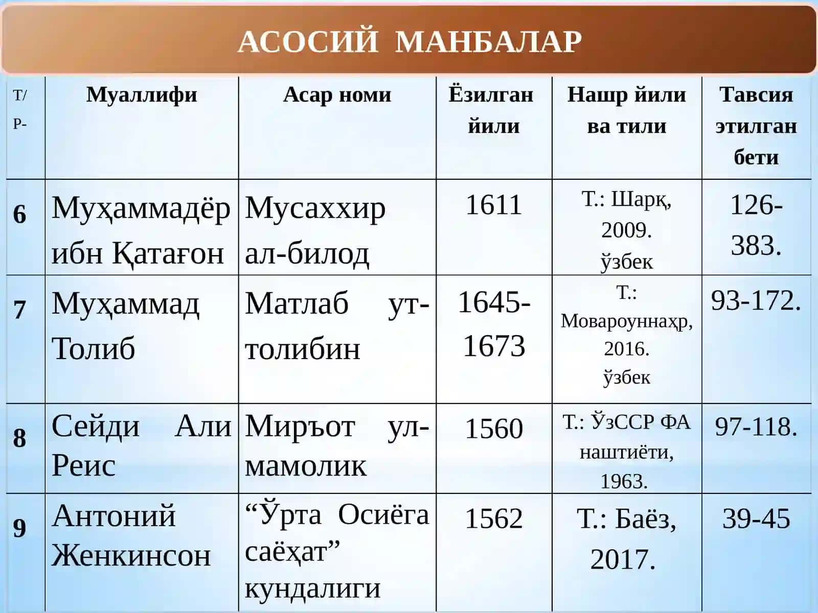 ШАЙБОНИЙЛАР ДАВРИДА БУХОРО ХОНЛИГИНИНГ ИЖТИМОИЙ-ИҚТИСОДИЙ ҲАЁТИ (11-мавзу) 3