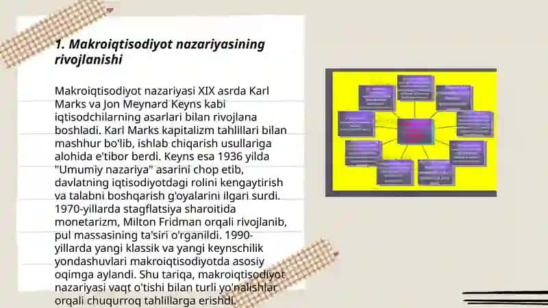 Makroiqtisodiyotning yuzaga kelishi 3