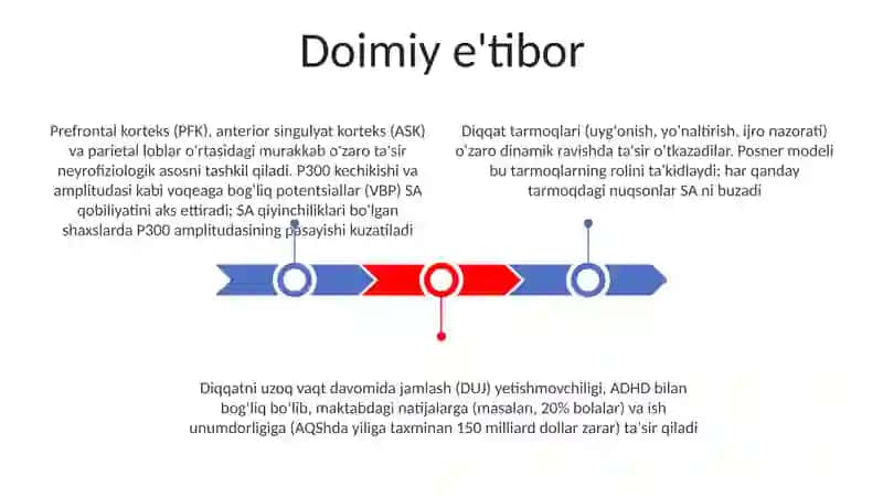 Diqqat haqida tushuncha va uning nerv-fiziologik asoslari 3