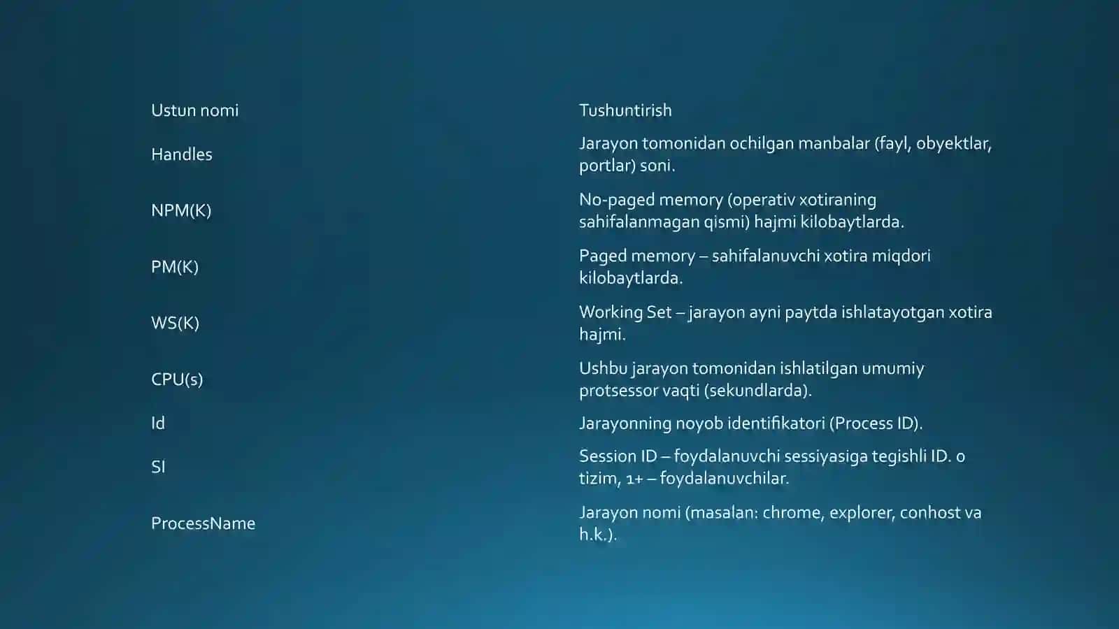 OPERATSION TIZIMLARNING JARAYONLARI BOSHQARUVI 3