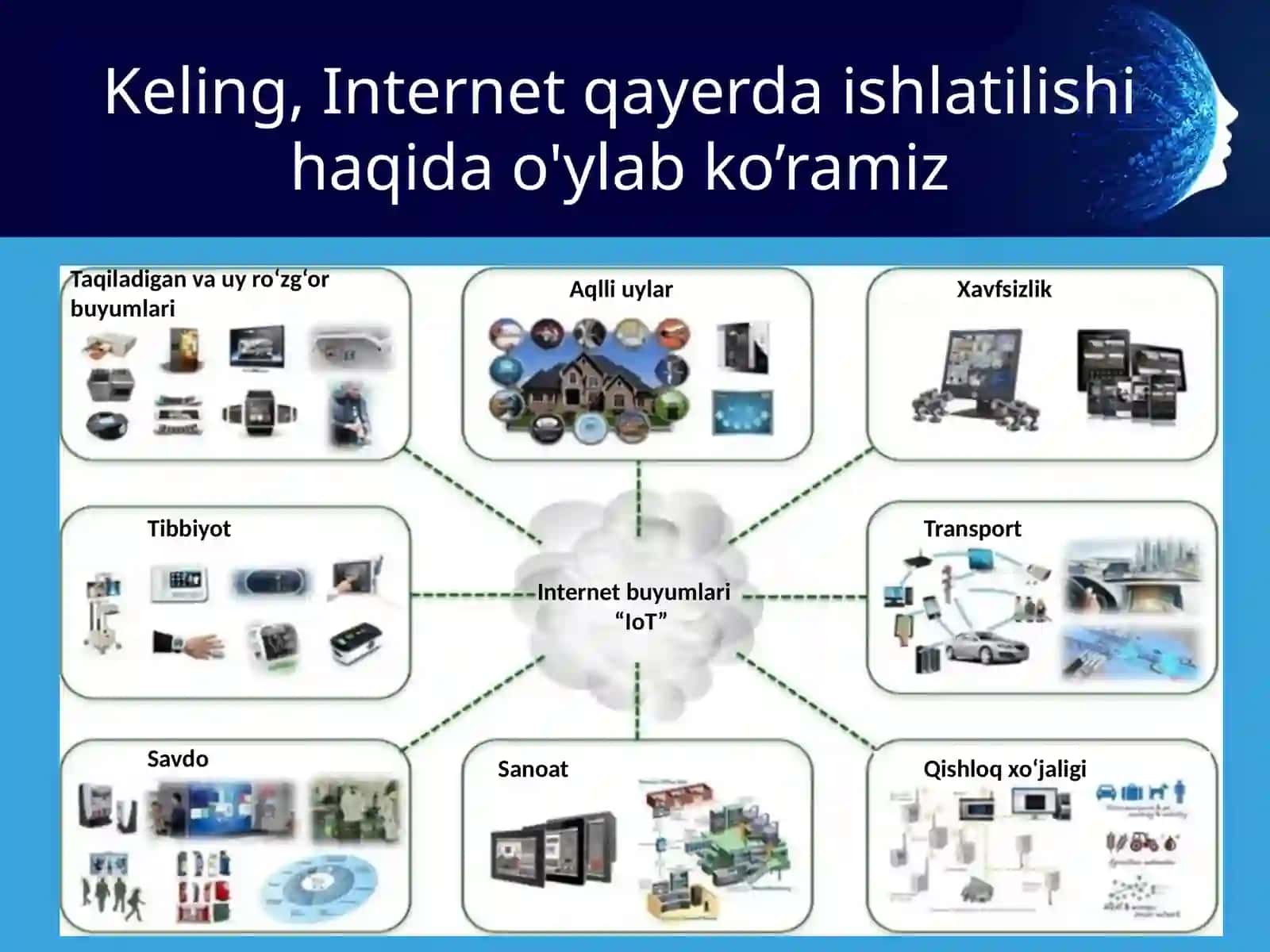 Internetda ishlash asoslari 3