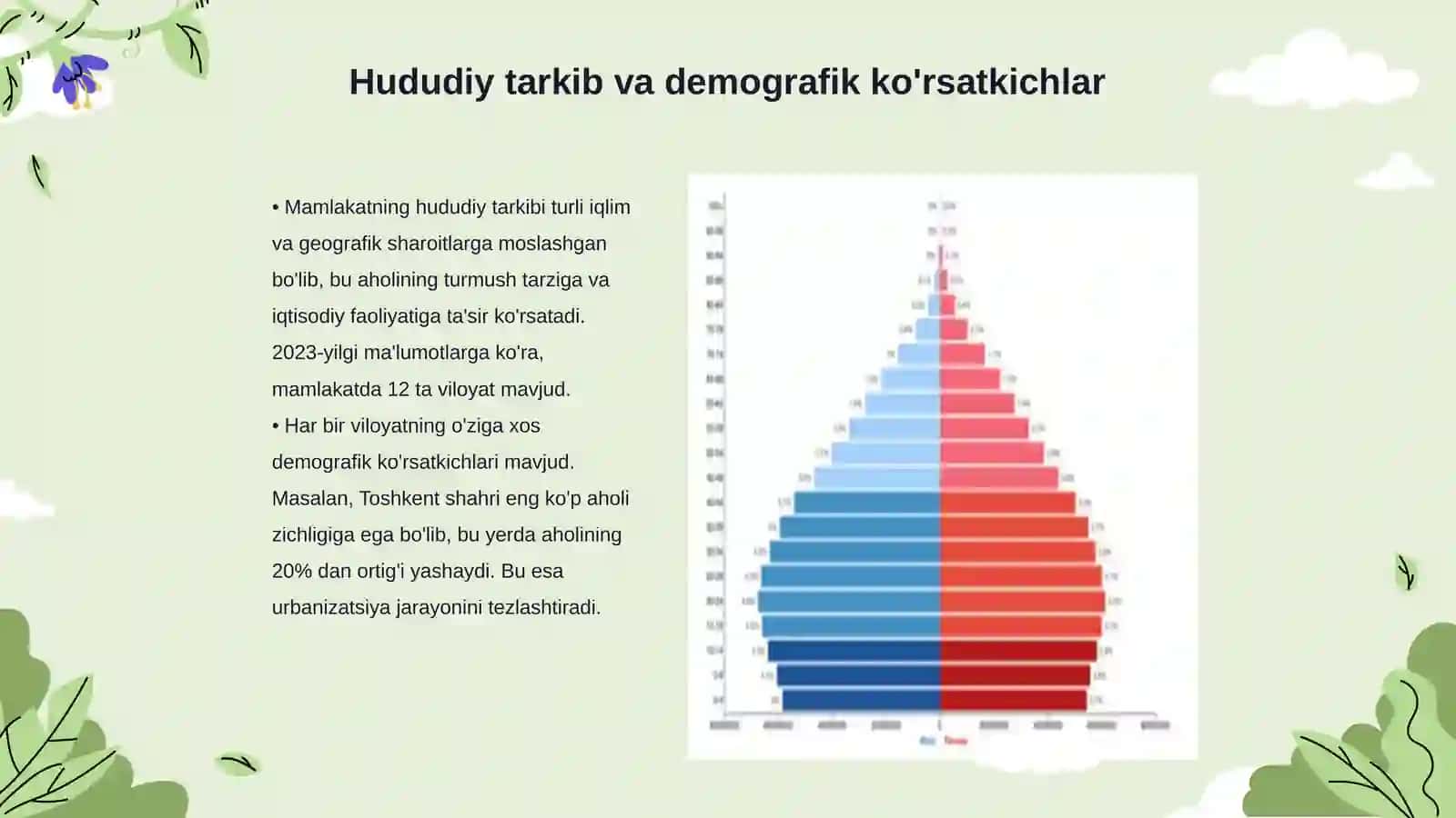 Hududiy tarkib va mintaqalarning ijtimoiy demografik xususiyatlari 3
