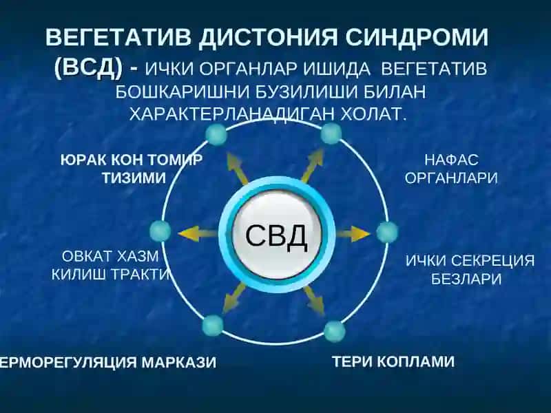 БОЛАЛАР ВА УСМИРЛАРДА ВЕГЕТАТИВ ДИСТОНИЯ CИНДРОМИ 3