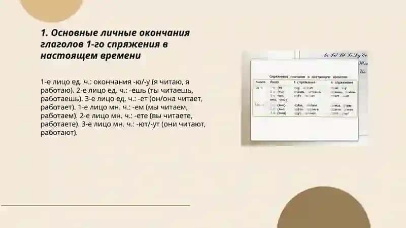 Спряжение глаголон 1и2 3