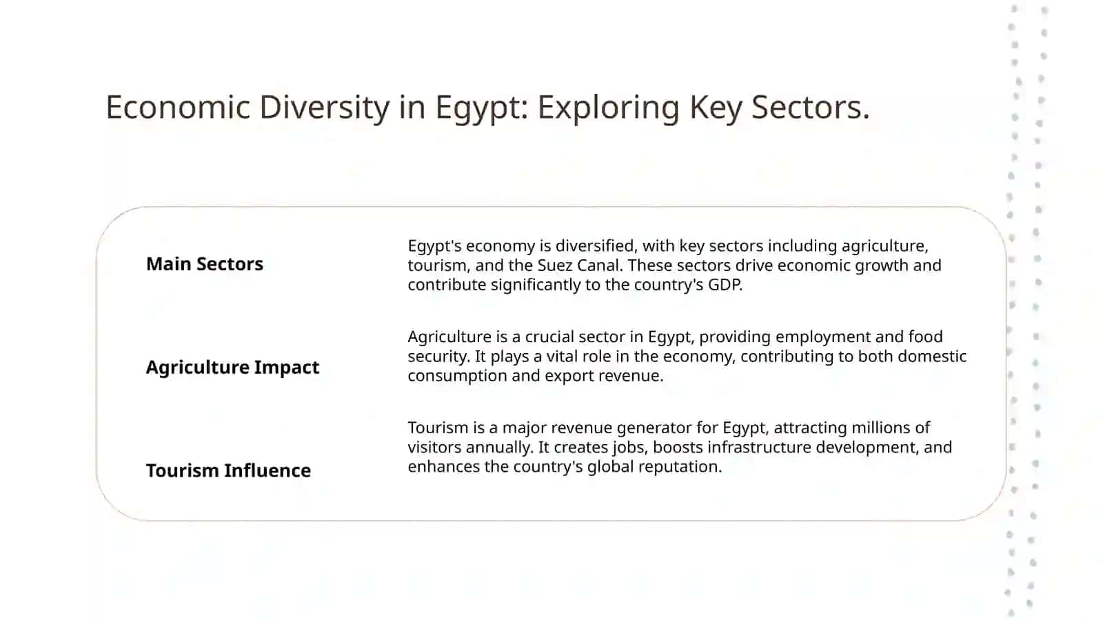 Economy of Egypt 3