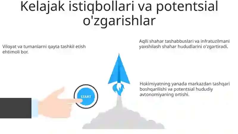 Mavzu: Oʻzbekistonning ma'muriy- hududiy tuzilishi 3