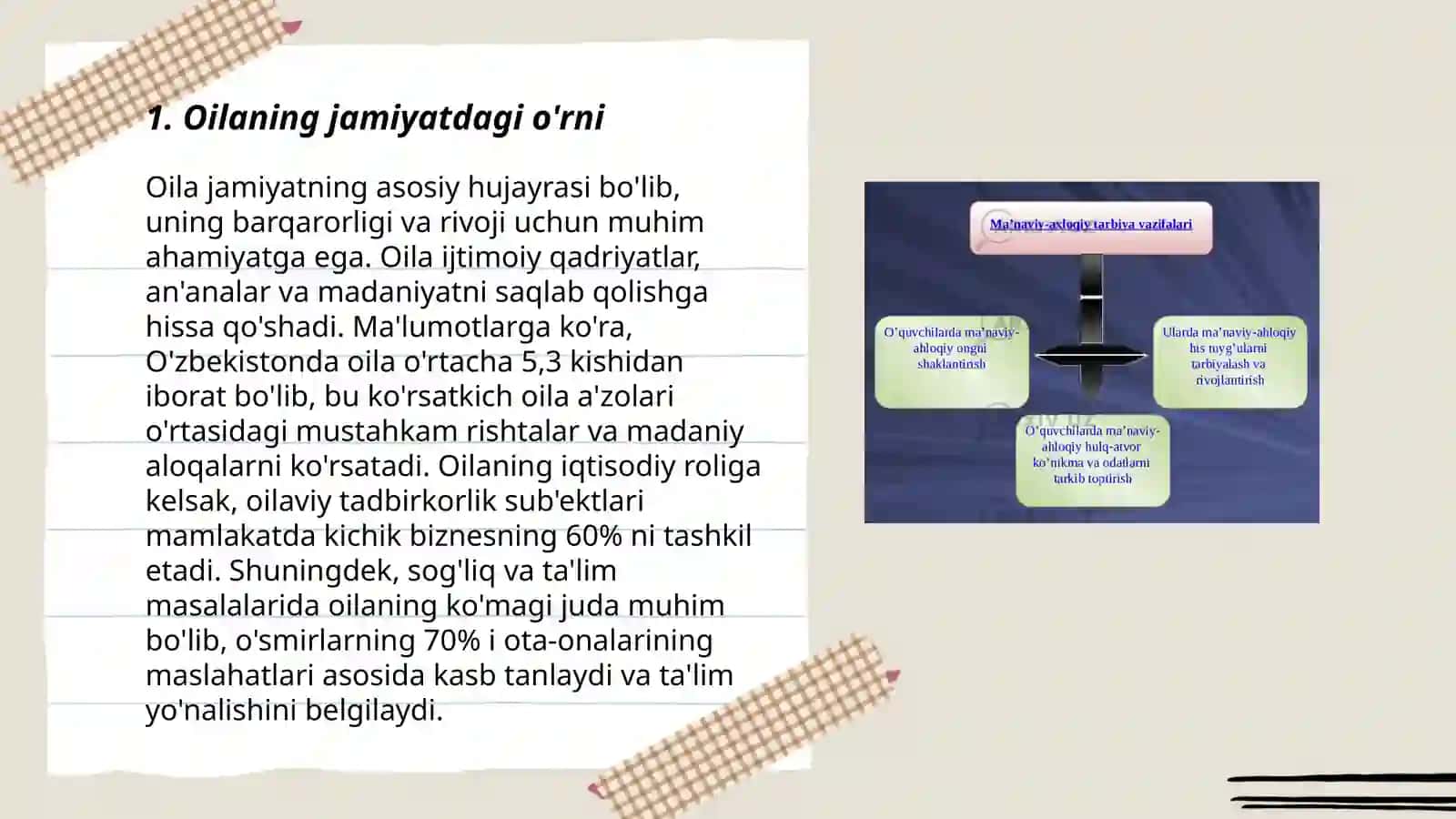 Oilaning jamiyatdagi o'rni 3