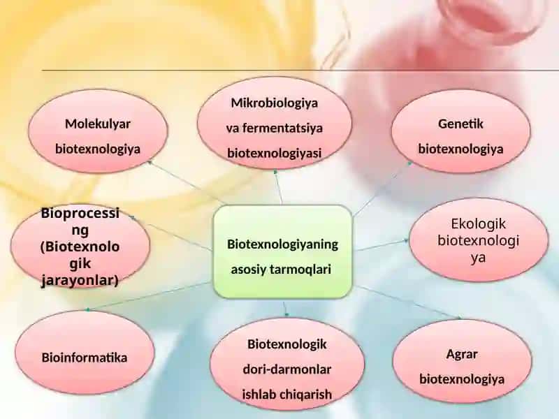 Biotexnologiya tadbirkorligi va startap boshqaruvi 3