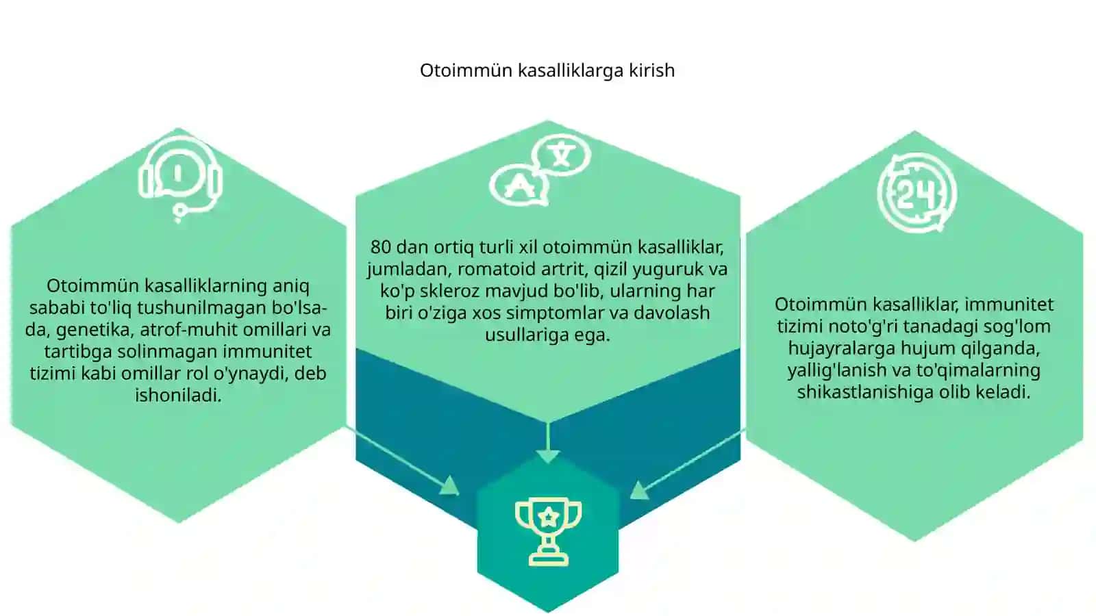 Autoimmun xastaliklar 3