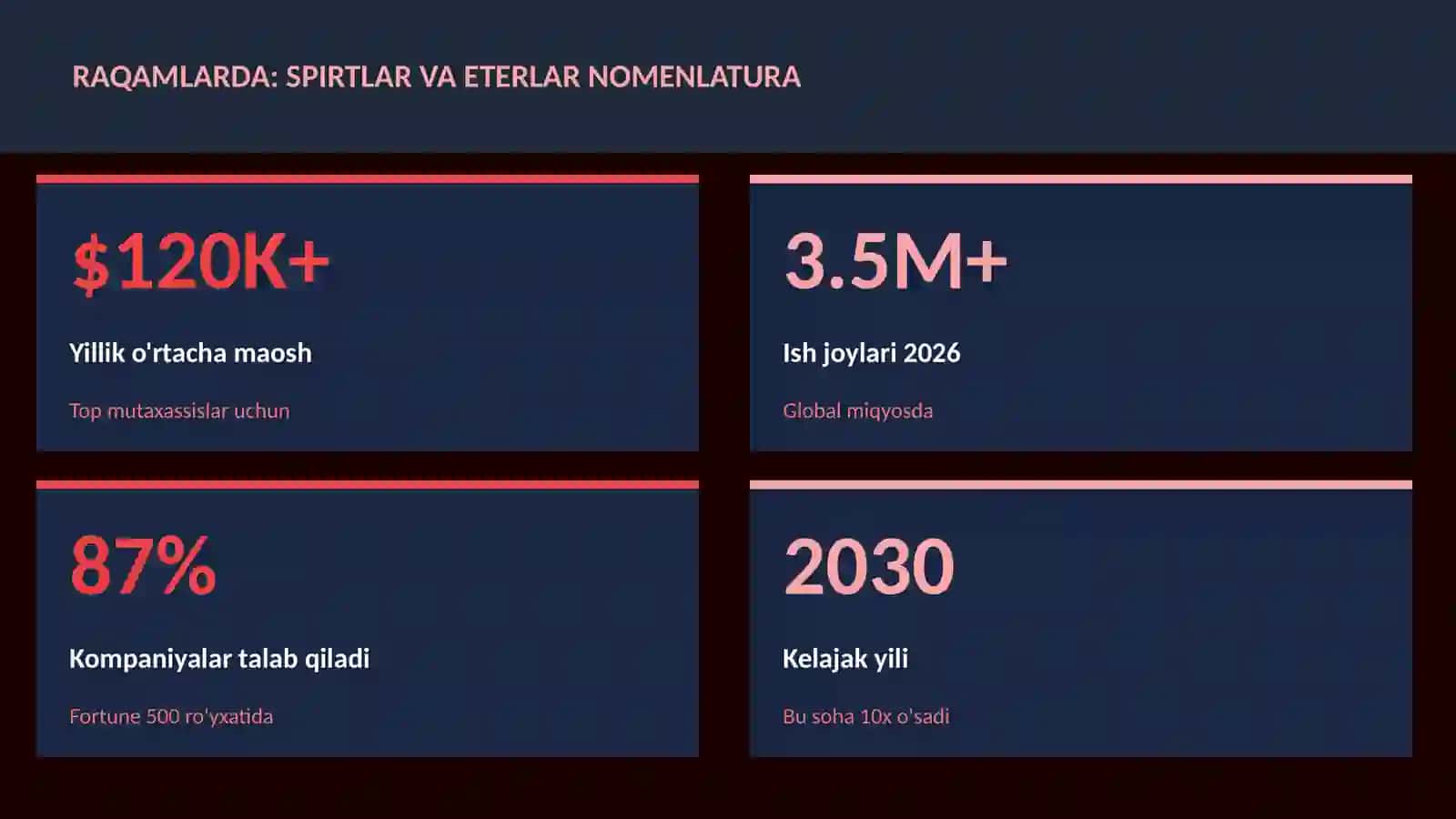 Spirtlar va eterlar nomenlatura 3