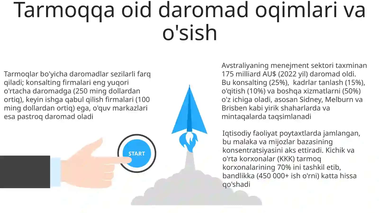 Australiyaning menejment sohasi siyosati iqtisodiy faoliyati 3