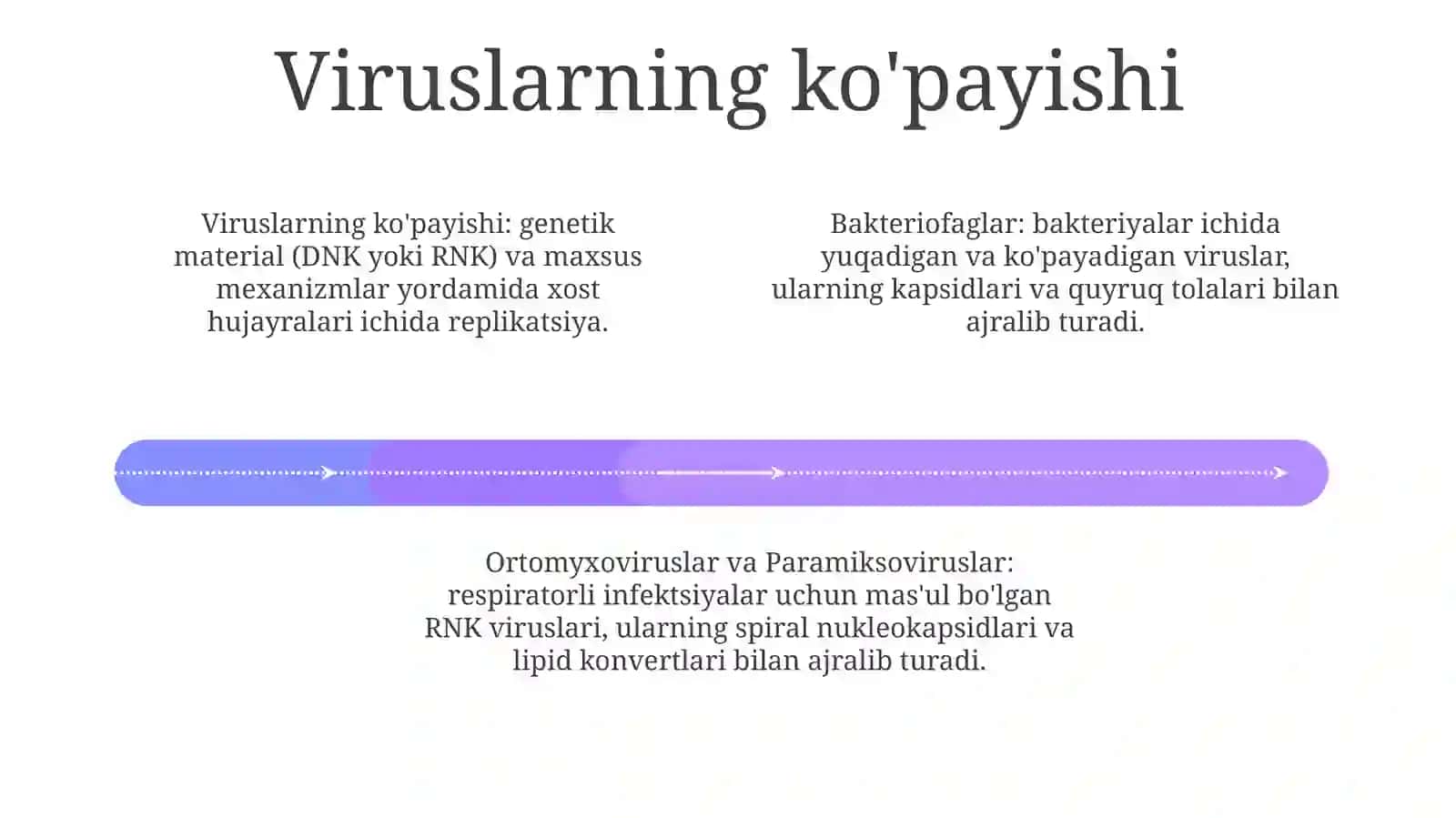 Viruslar, Bakteriofaglar Morfologiyasi, Strukturasi, Reproduksiyasi 3