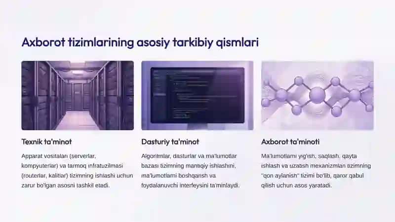 Axborot tizimlarining matematik, huquqiy va tashkiliy ta'minotlari 3