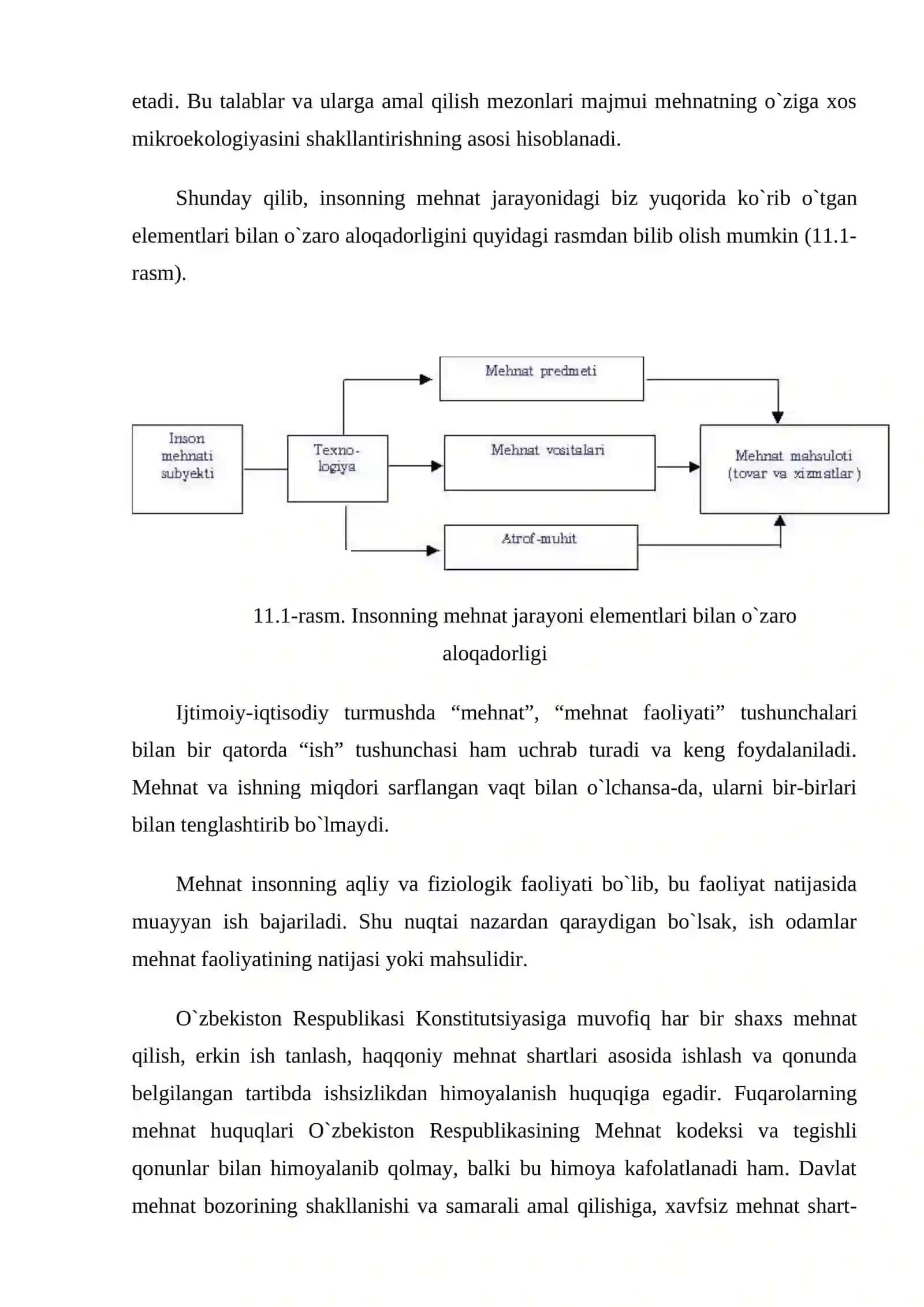 Bozor iqtisodiyoti sharoitida mehnat faoliyati 3