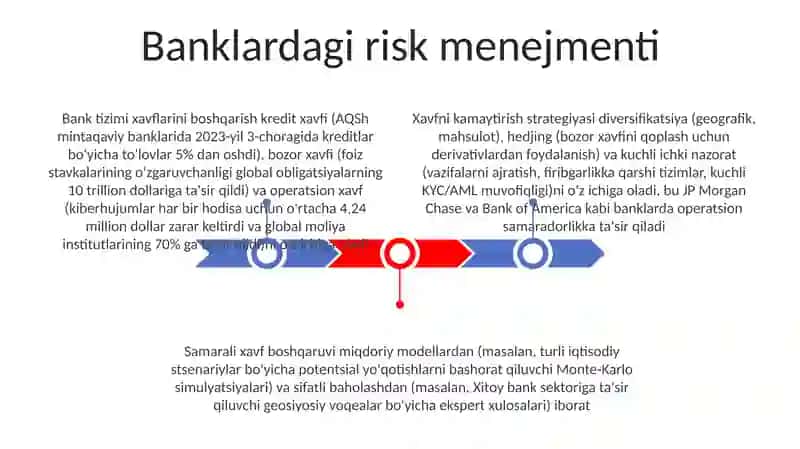 Bank tizimi 3