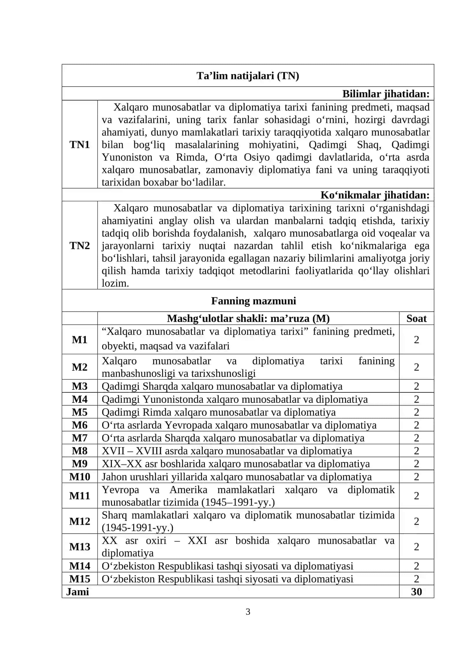 Xalqaro munosabatlar va diplomatiya tarixi 3