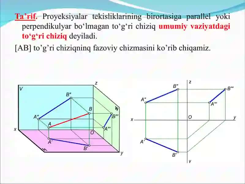 To'g'ri chiziq 3
