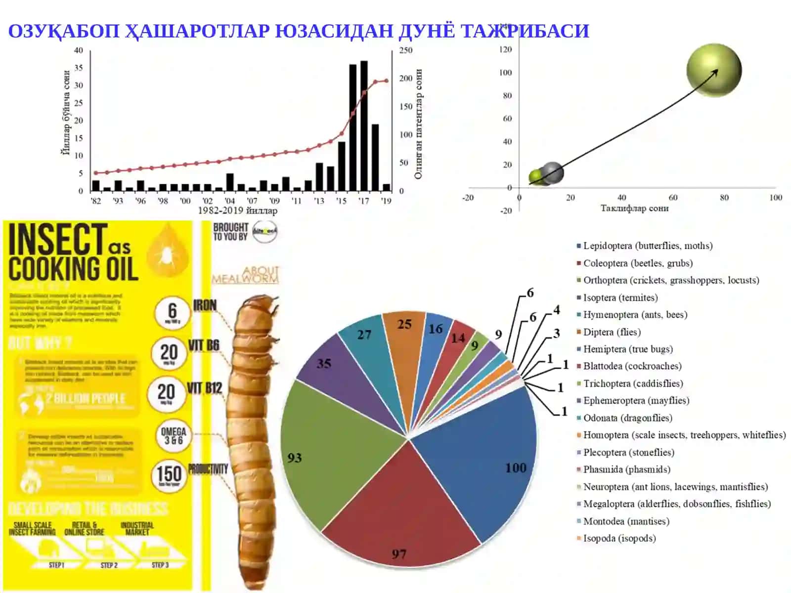 5-АМАЛИЙ МАШҒУЛОТ 3