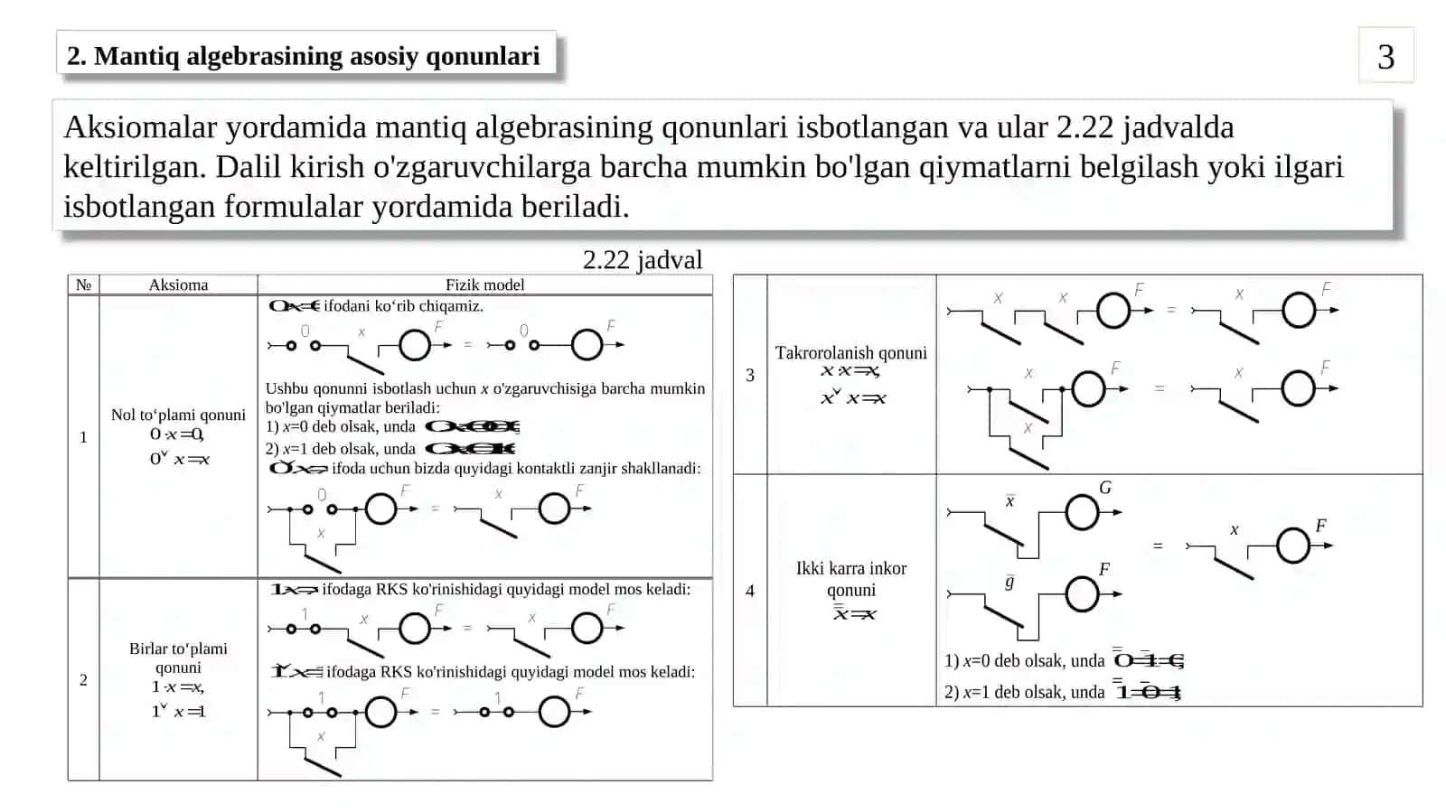 Mantiq algebrasi qonunlari va aksiomalari 3