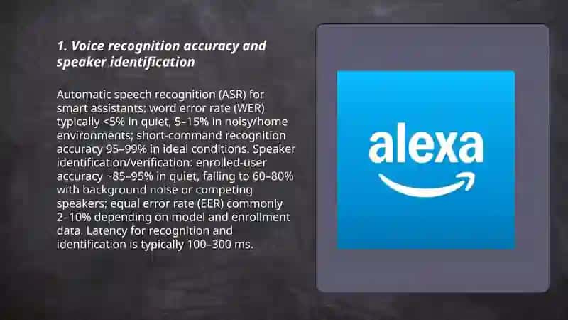 Smart Assistants (Siri, Alexa, Google Assistant) 3