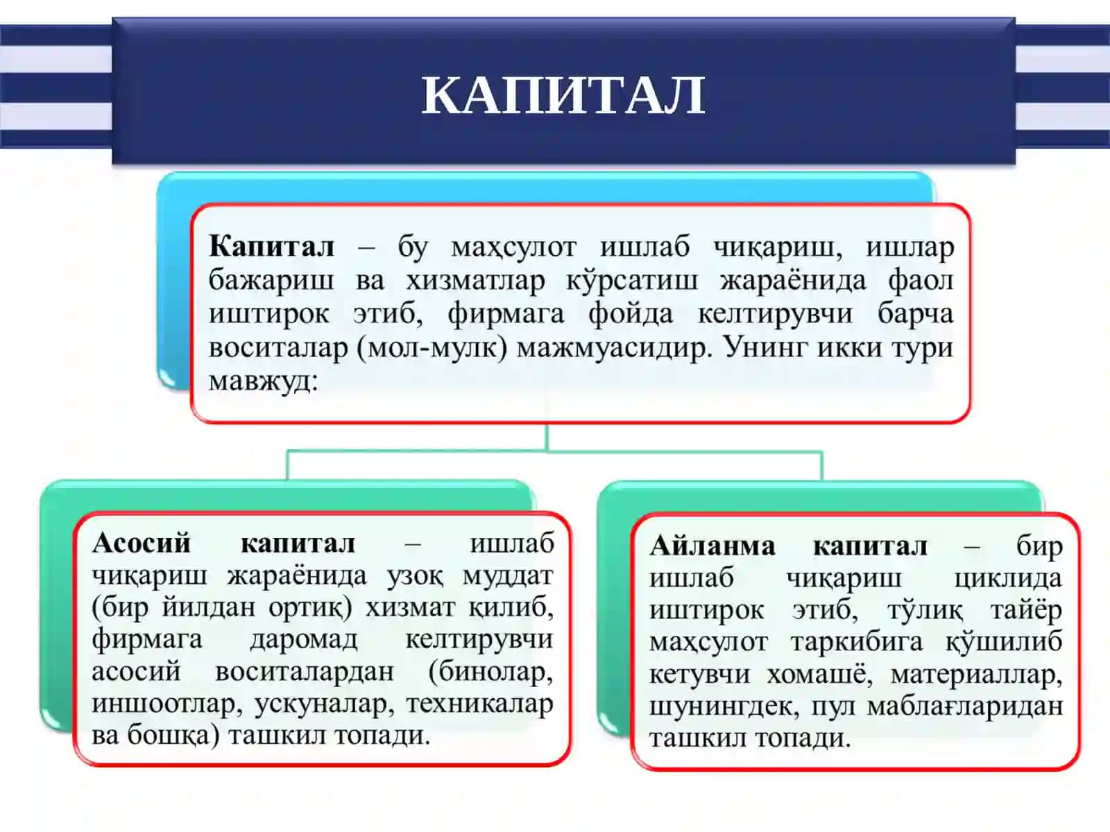 Ишлаб чиқариш омиллари бозори: капитал бозори 3