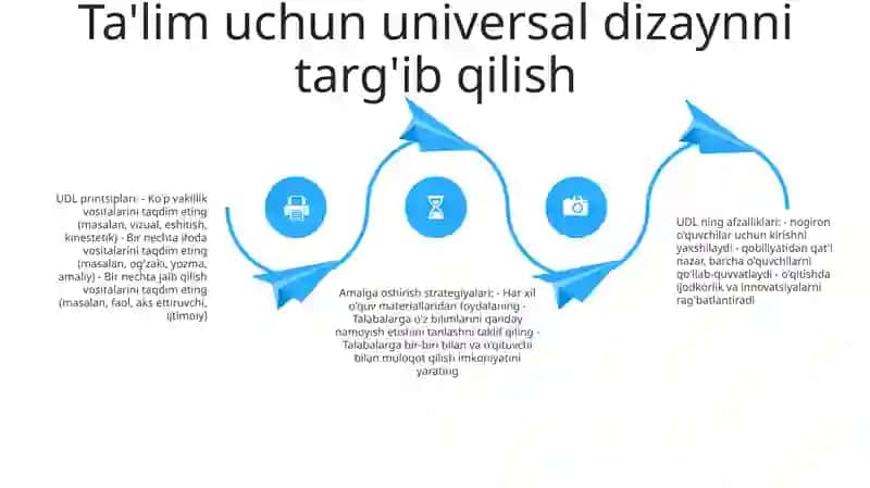 Inklyuziv Ta'Lim Oldida Turgan Mu'Amolar Yechimi 3