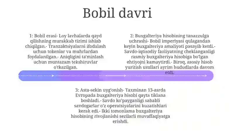 Buxgalteriya Hisobining Paydo BoʻLishi Va Tadrijiy Rivojlanishi 3