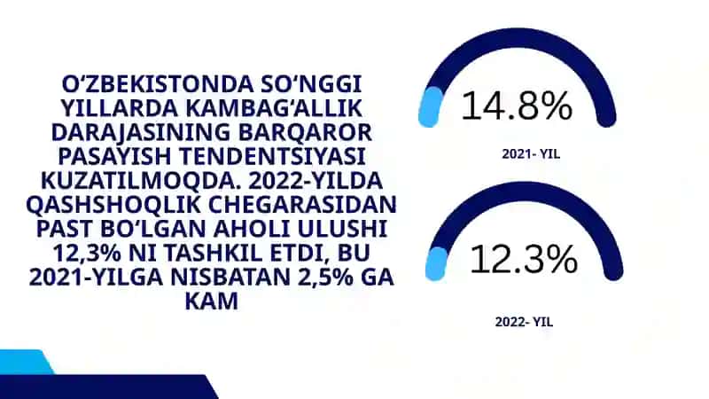 Kambag’allikni kamaytirish borasida olib borilayotgan islohlar 3