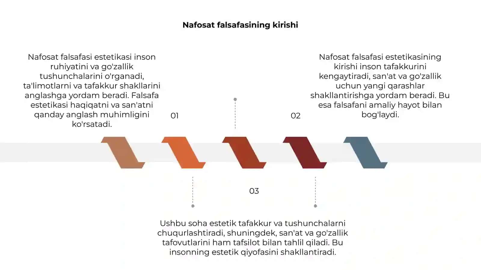 Nafosat falsafasi (estetika) 3