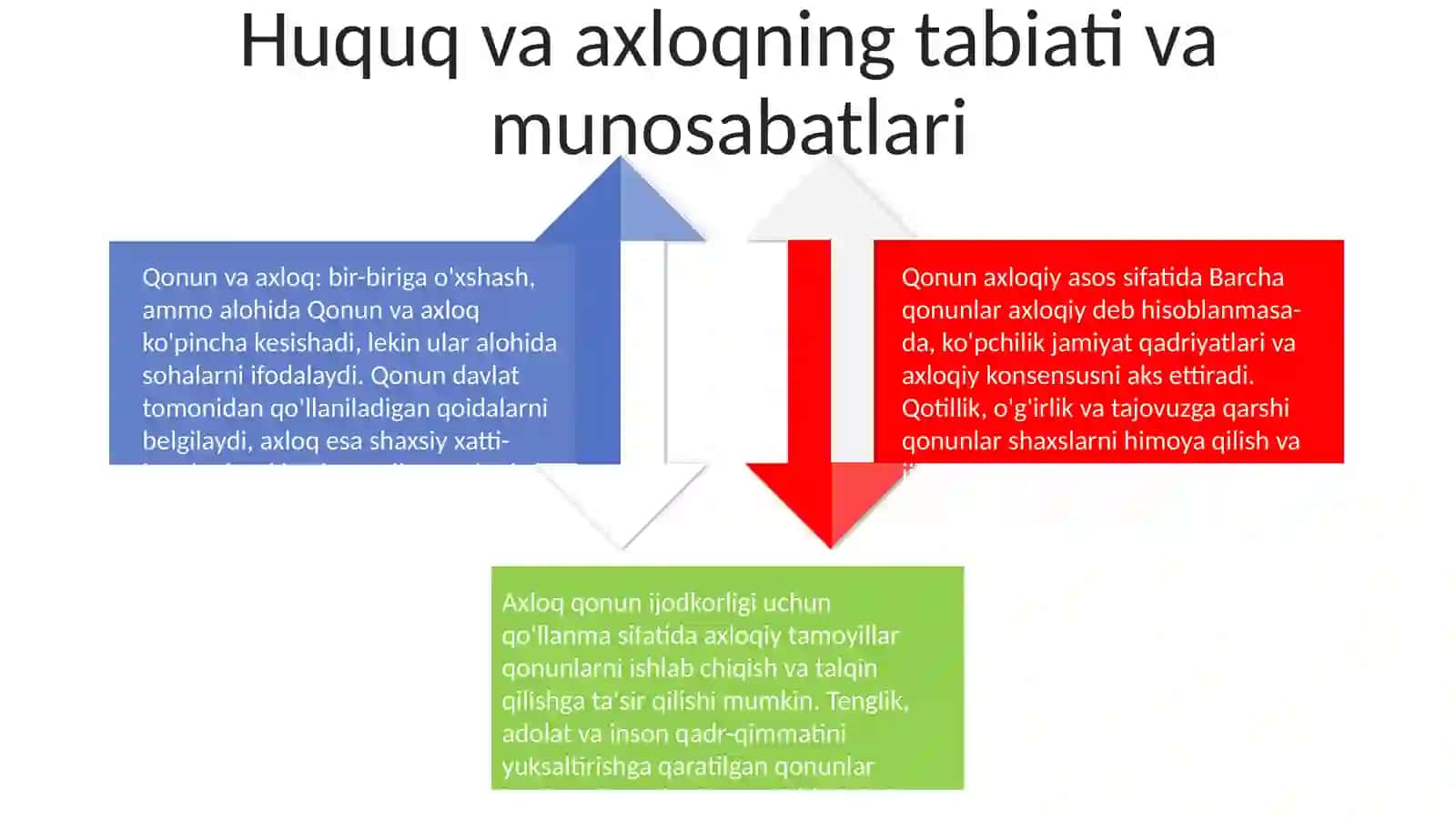 Inson Faoliyatini Tashkil Qilishda Huquq Va Axloq UygʼUnligi 3