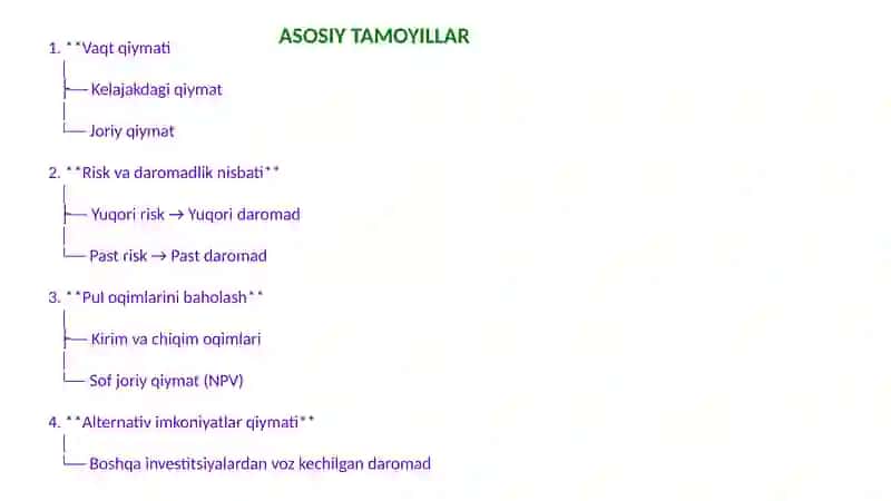 Investitsiyalar hisobi 3