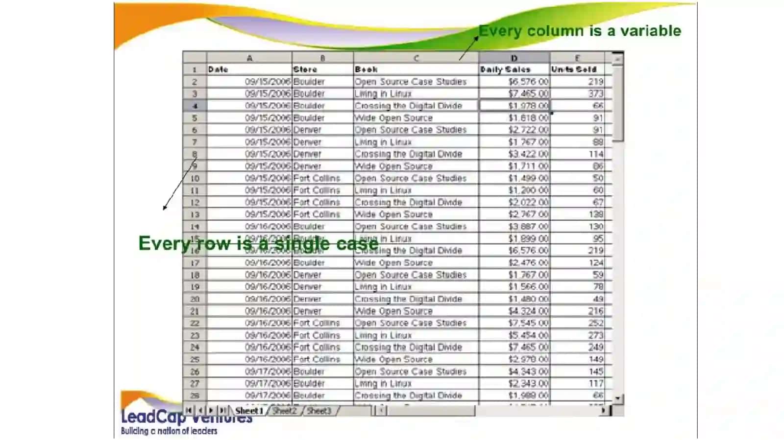 Data processing 3