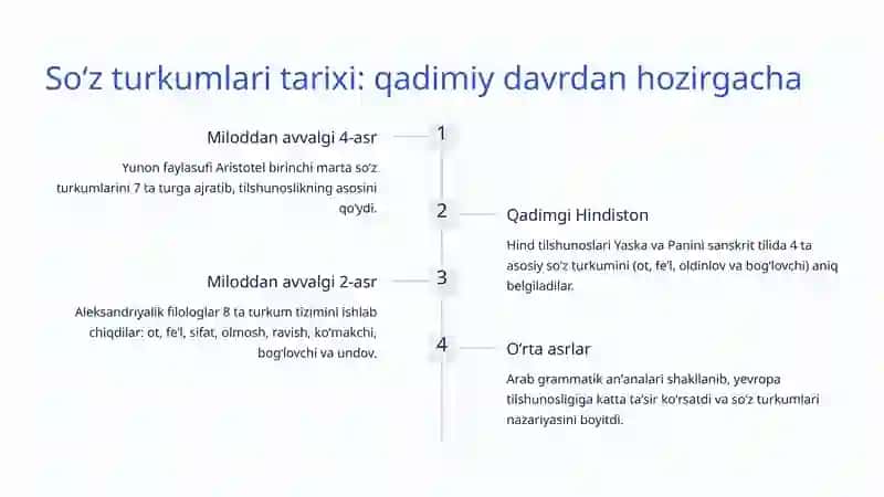 Soʻz turkumlari haqidagi nazariyalar 3