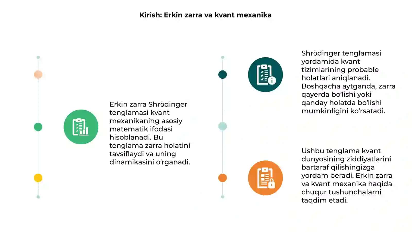 Erkin zarra Shredinger tenglamasi 3