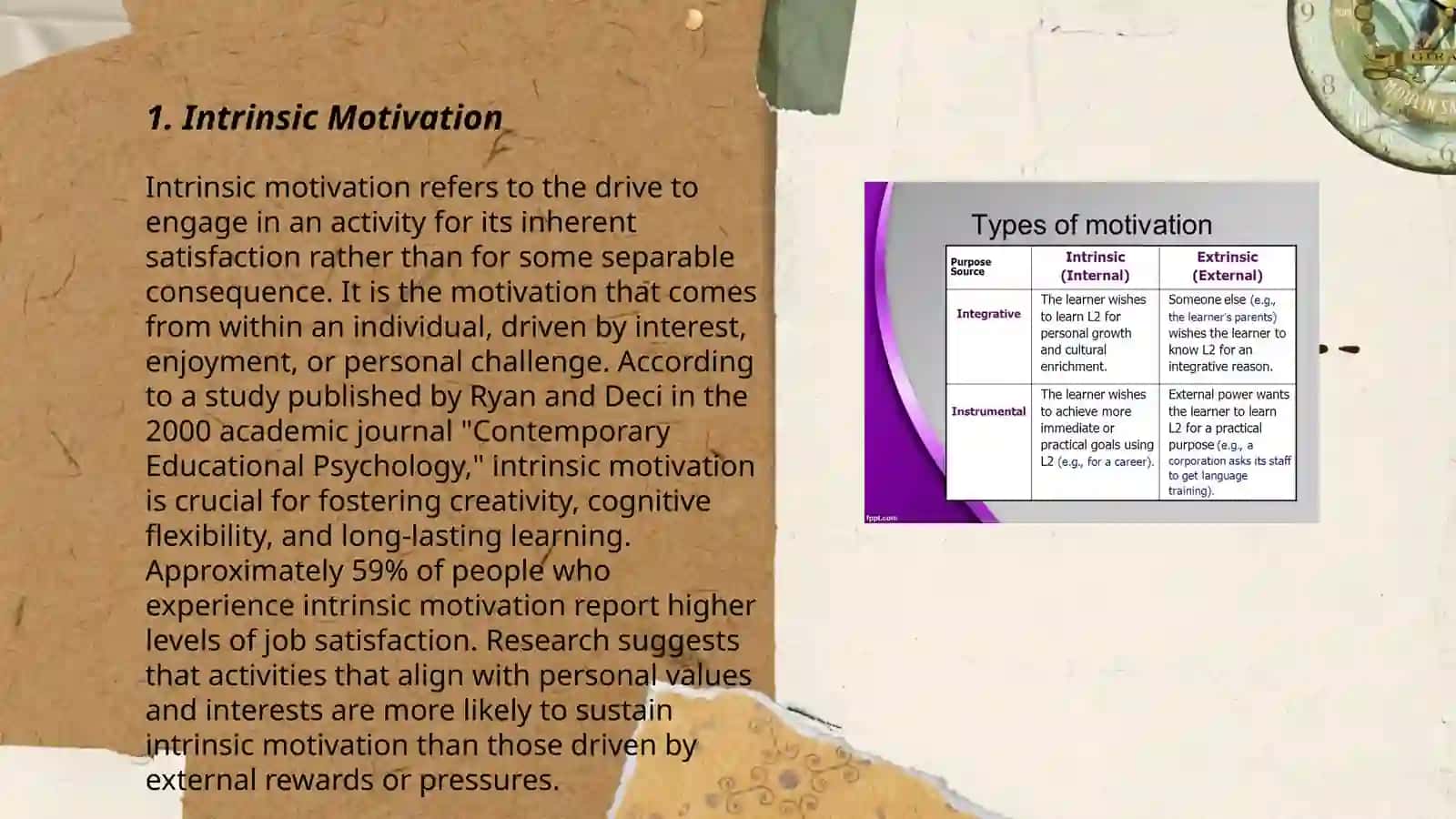 Motivatsion and its types 3