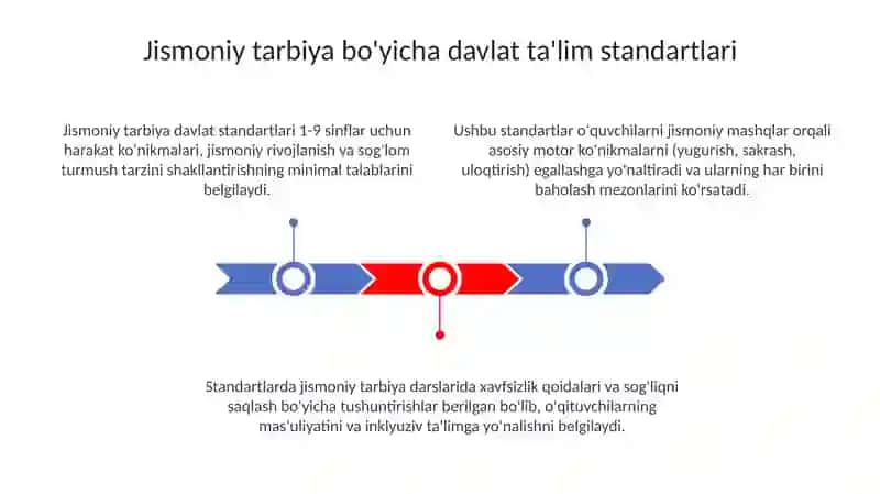 Jismoniy tarbiya bo'yicha davlat ta'lim standartlari va dasturlar tavsifi 3