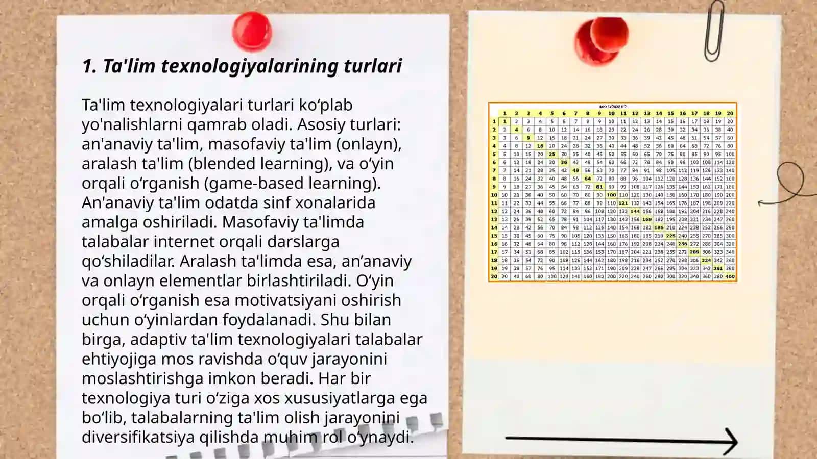 Ta'lim Texnologiyalari 3