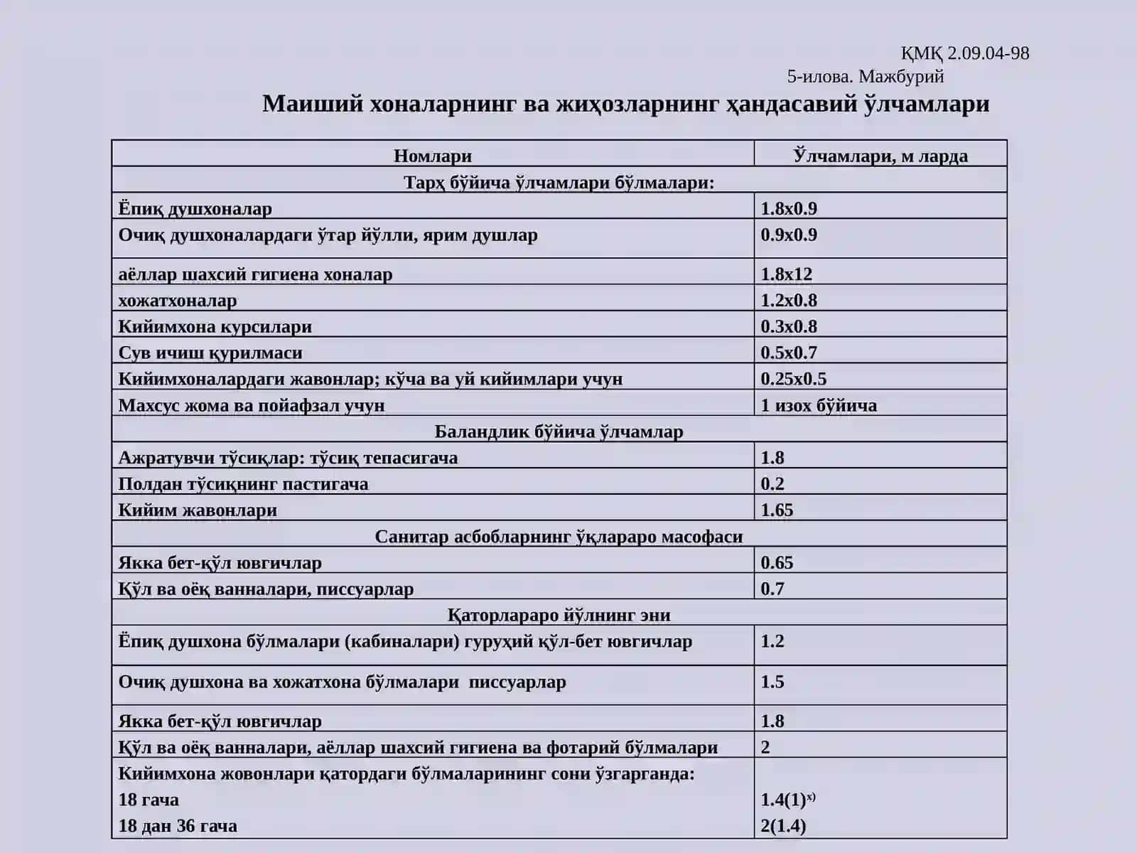 Саноатбиноларининг ёрдамчи бинолари ва хоналари 3