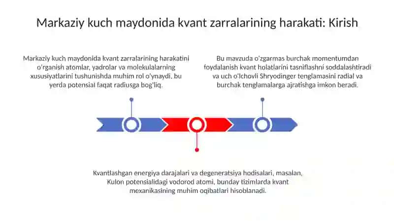 Markaziy kuch maydonida kvant zarrasining harakati 3