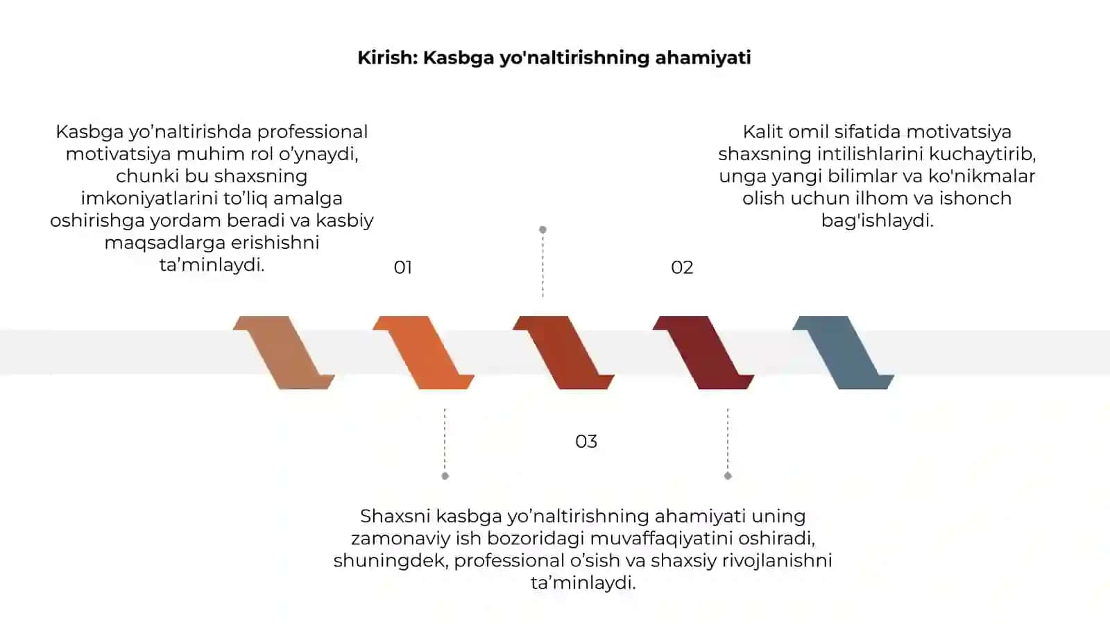 Kasbga yo'naltirishda professional motivatsiya 3