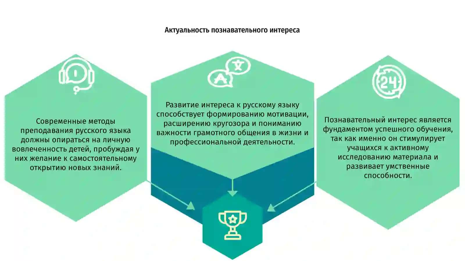 Воспитание познавательного интереса к изучению русского языка 3