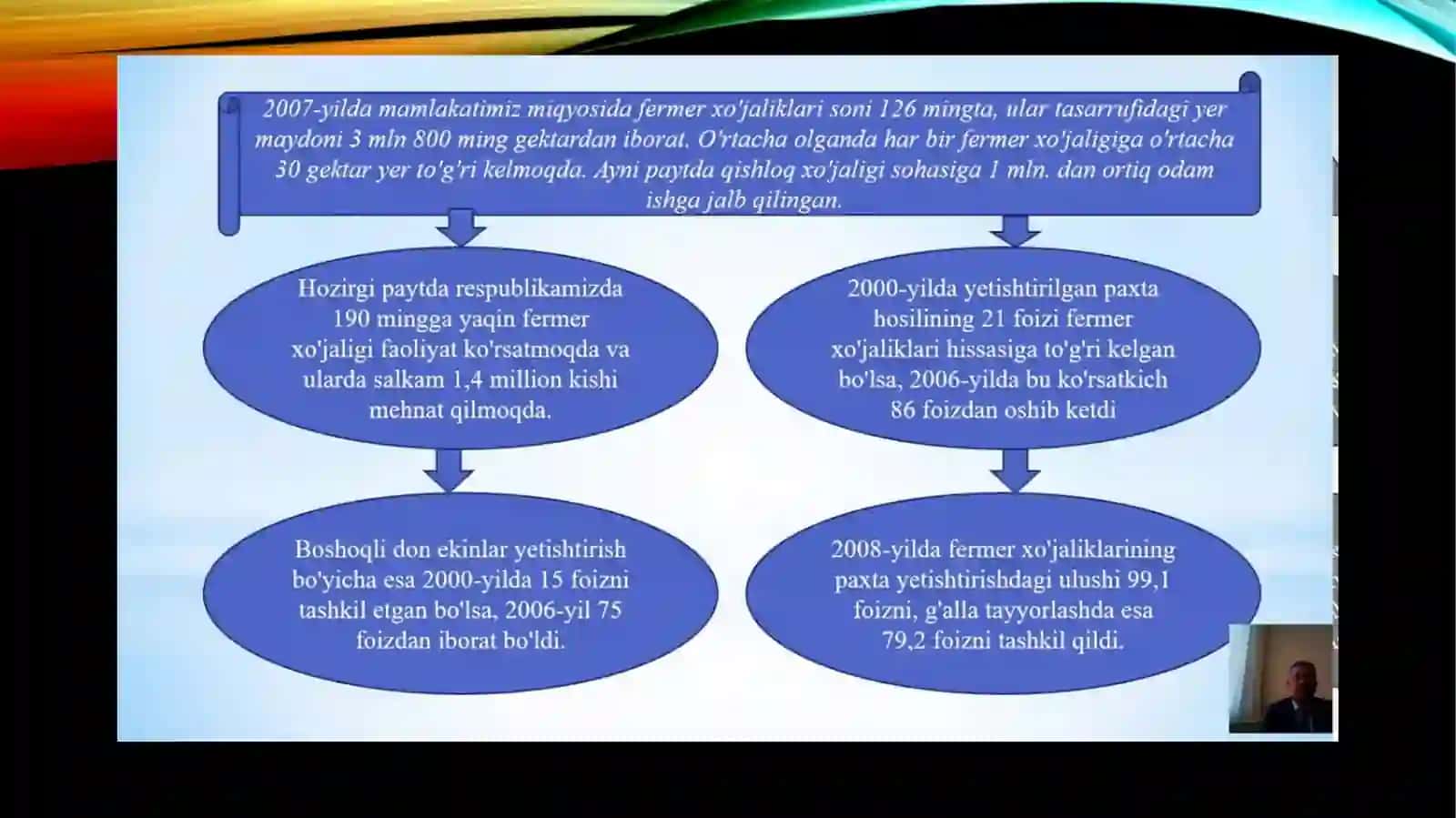 Mustaqil O’zbekiston rivojlanish yo’nalishlari va muammolari. Faninng predmeti, tadqiqot doirasi, maqsadva vazifasi. 3