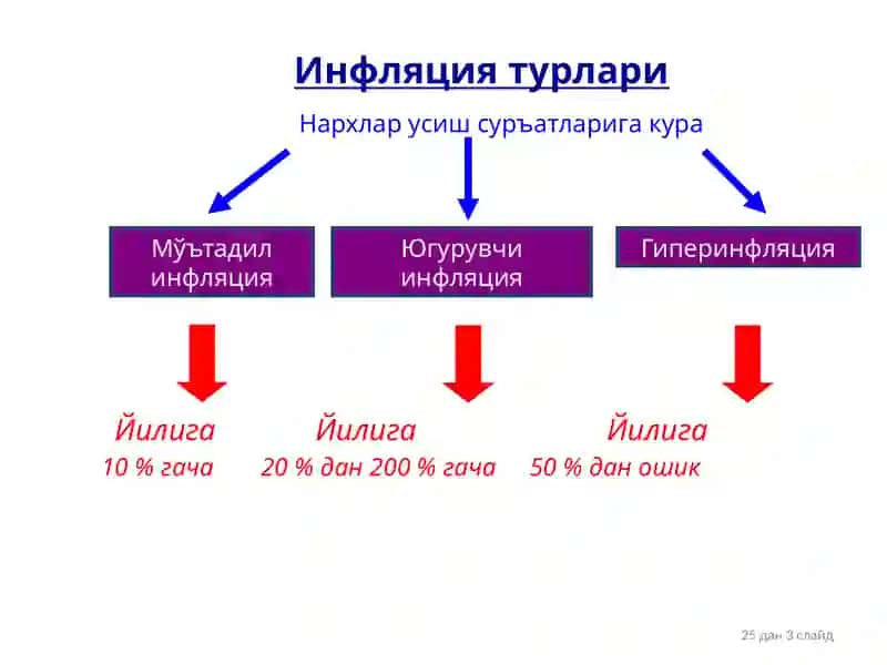 Инфляция 3