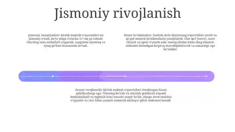 Kichik Maktab Yoshida Bola Shaxsining Rivojlanish Xususiyatlari 3