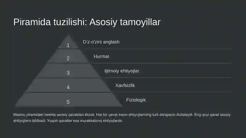 Maslou Piramidasi: Inson Ehtiyojlari Nazariyasi 3