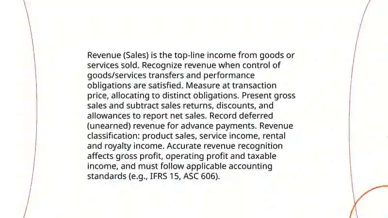 PROFIT AND LOSS PARTS 3