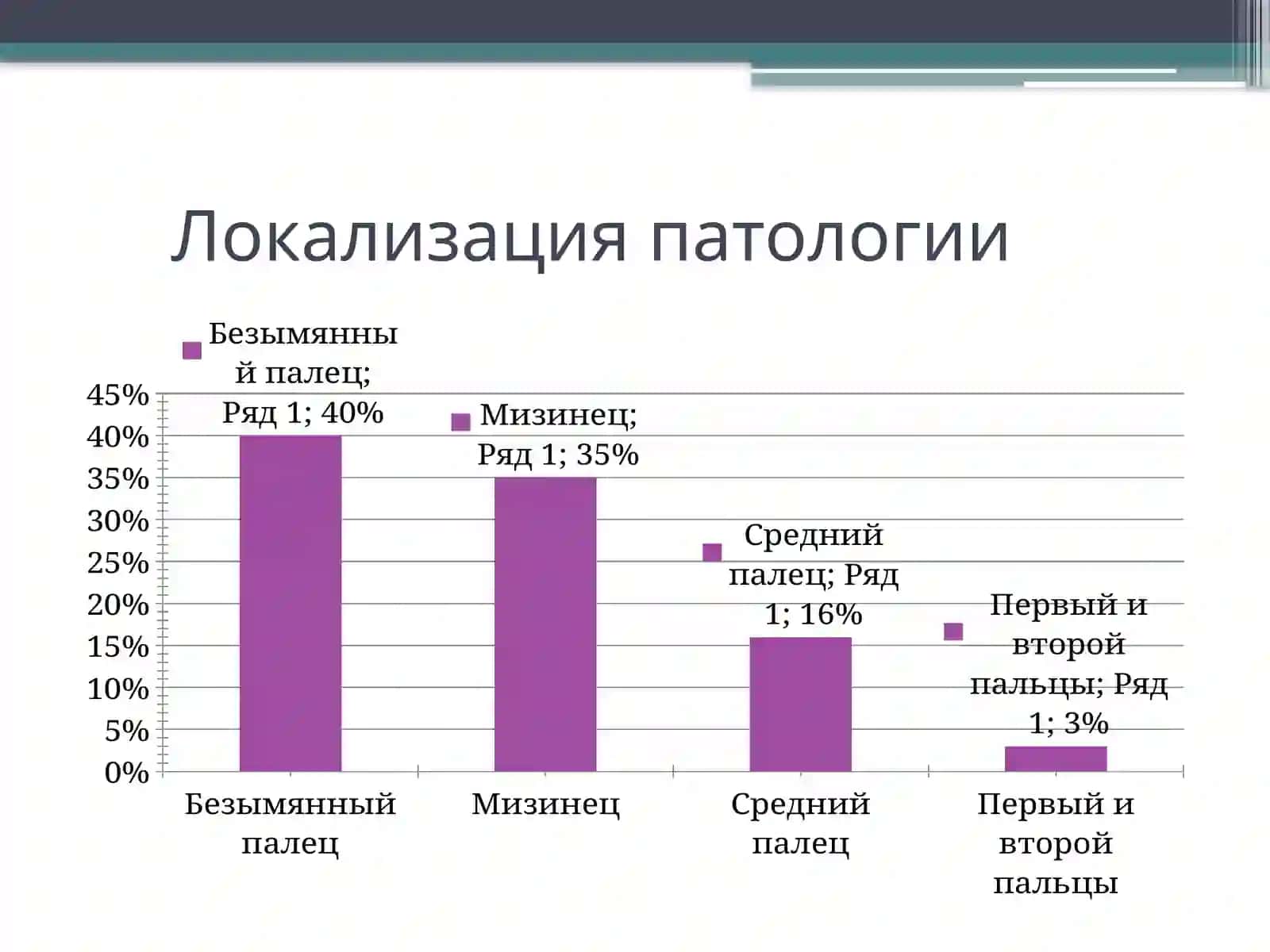 КОНТРАКТУРА ДЮПЮИТРЕНА. ЛЕЧЕНИЕ КОЛЛАГЕНАЗОЙ 3