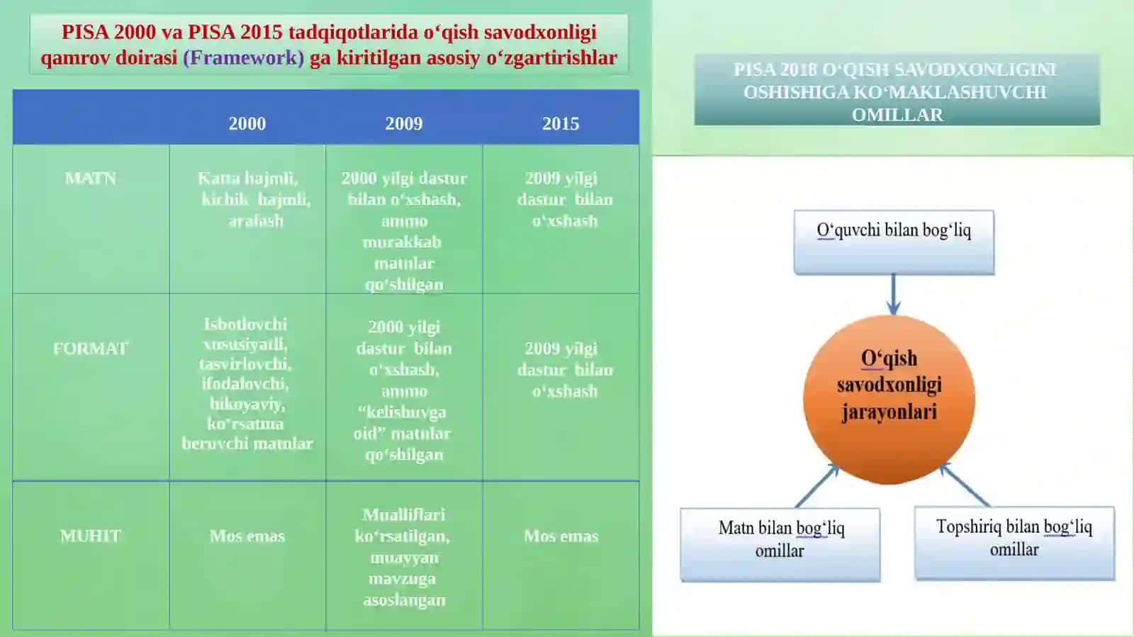 Matematika fanio‘qituvchisiNizomova Layloning PISAxalqaro tadqiqotlari 3
